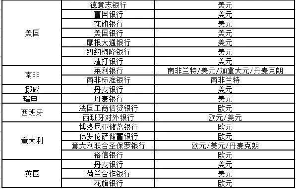 中国给境外跨行汇款手续费？银行镜外汇款如何收费
