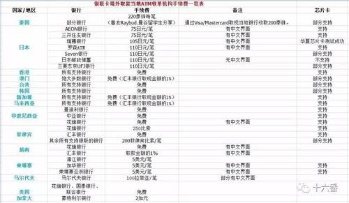 中国给境外跨行汇款手续费？银行镜外汇款如何收费
