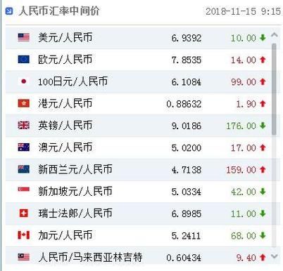 去银行怎么兑换美元？银行如何兑换外币