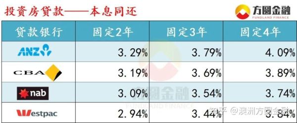 2017年固定利率怎么调整？中国2017央行如何加息
