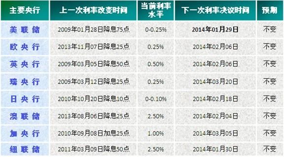 2017年固定利率怎么调整？中国2017央行如何加息