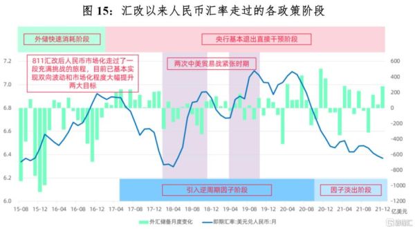 汇率是如何决定的？汇率如何影响价格