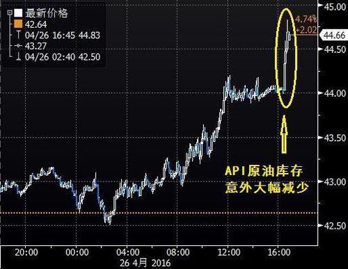 美原油wti收盘价是怎么出来的？如何看美原油行情