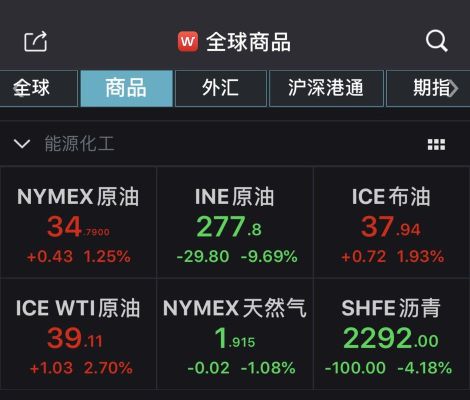 美原油指数，布伦特原油，MYMEX原油有什么区别？如何看美原油行情软件