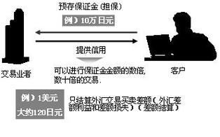 朋友要我的银行卡和身份证去炒外汇？有什么风险吗？我对外汇很陌生，求大神帮忙？如何通过储蓄卡炒外汇