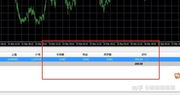 mt4用什么模拟账户？MT4资金如何入帐户