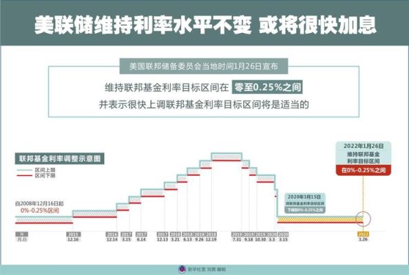 美联储加息会对中国的进出口有什么影响？美联储加息中国如何应对