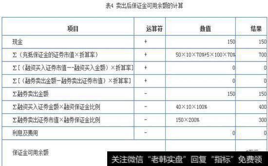 保证金余额计算方法？保证金如何计算