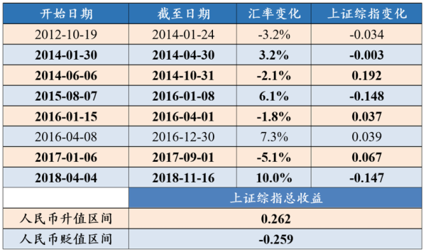 bp是什么意思 利率？汇率bp点数如何计算