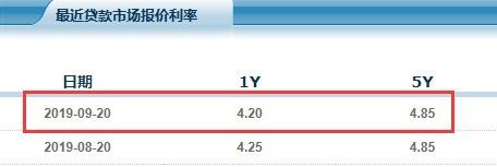 bp是什么意思 利率？汇率bp点数如何计算