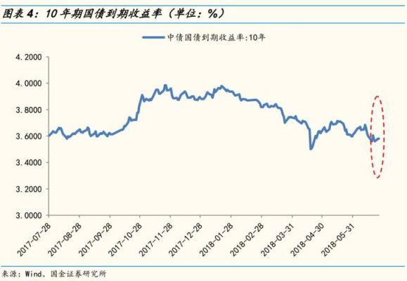 bp是什么意思 利率？汇率bp点数如何计算