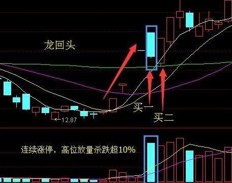 如何选短线，中线，长线股票？交易高手如何做中长线