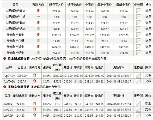 1白银换多少金钱？玫瑰石外汇如何