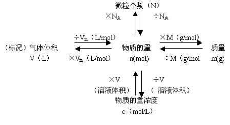 ng与nmol之间的换算？纳克和纳摩尔如何换算