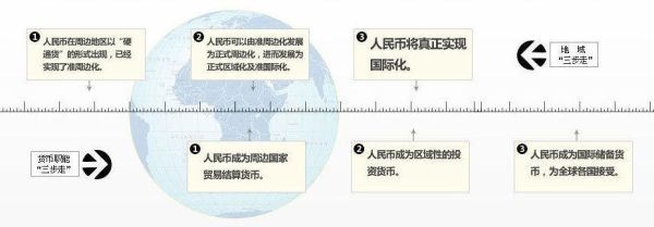 银行国际业务发展思路及措施？如何促进人民币国际化