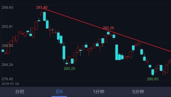 裸k成交量如何找买入和卖出点？外汇如何看成交量