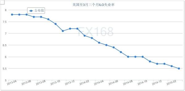 英国为什么失业率低？英国如何降低失业率