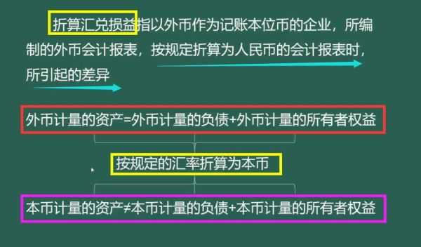 兑换损失账务处理方法？如何计算汇率损失