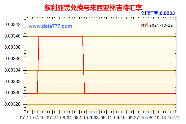 马来西亚汇率哪里换合算？马来西亚汇率如何计算
