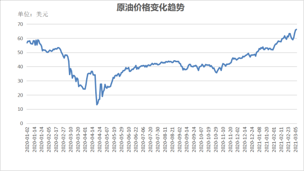 国际原油价格制定标准是什么？如何看国际原油价格