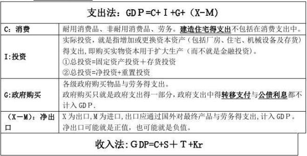 gnp折旧指数是什么？gdp平减指数如何计算方法