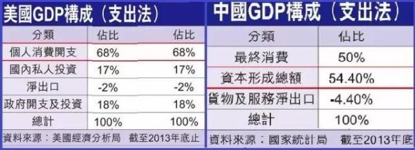 gnp折旧指数是什么？gdp平减指数如何计算方法