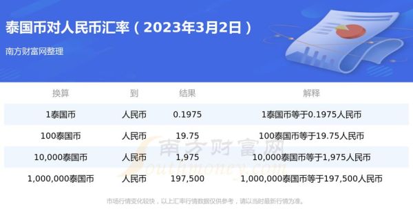 泰国本土银行一天取款限额多少？泰国取现 如何看汇率