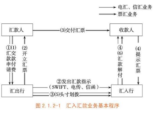 想问一下会计工作中外汇的收汇、付汇、结汇的具体流程？外汇如何制作
