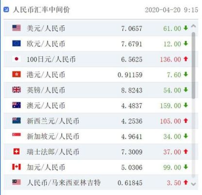 1美元多少抖币？美金卖出价格如何换算