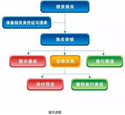 带大额现金走进海关申报流程？如何大额提取外汇