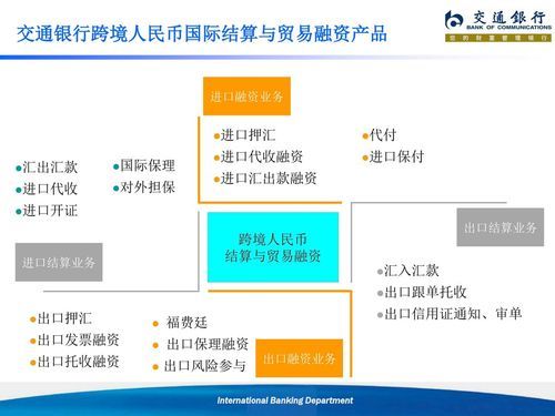 押汇和福费庭的区别？进口押汇汇率如何锁定