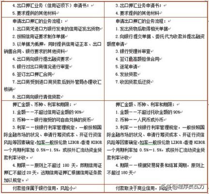 押汇和福费庭的区别？进口押汇汇率如何锁定