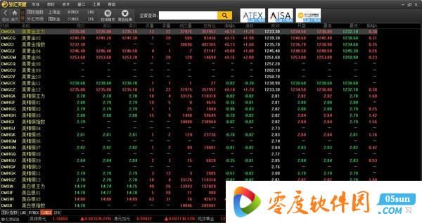 外汇天眼的使用方法？如何操作外汇交易软件