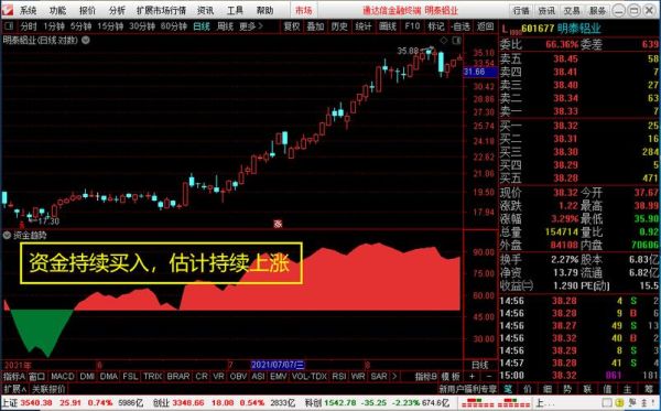 主力资金净流入指标怎么设置？如何绘制资金曲线