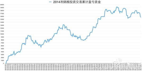 期货的曲线图怎么看？如何记录资金曲线图