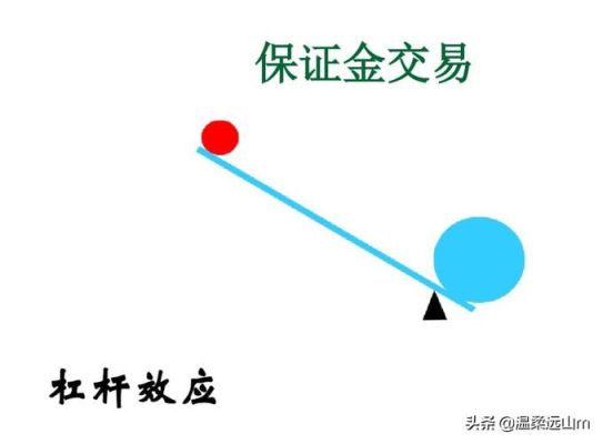 做空杠杆20倍和30倍区别？如何加杠杆做空外汇