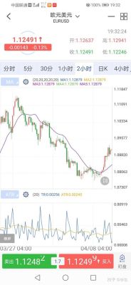 电脑功能栏usd和eur是什么意思？如何看当前汇率