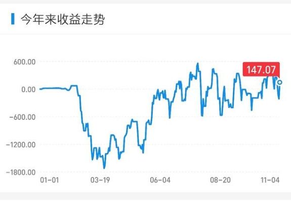 怎么查看自己股票账户的年终盈亏？如何看资金曲线图