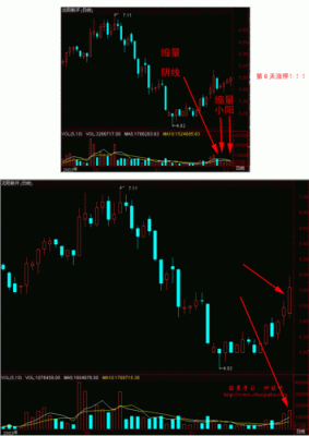 日线、周线、月线图怎么看？如何判断4小时k线方向