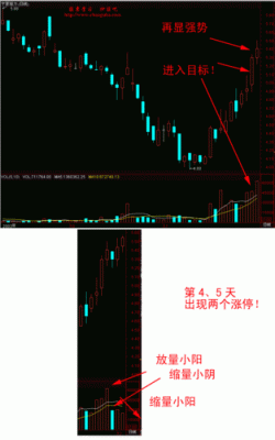 日线、周线、月线图怎么看？如何判断4小时k线方向