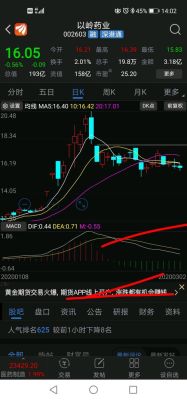 日线、周线、月线图怎么看？如何判断4小时k线方向