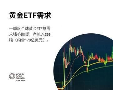 黄金ETF怎么买，如何投资黄金ETF？如何投资黄金交易系统