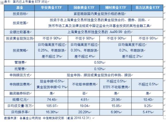 黄金ETF怎么买，如何投资黄金ETF？如何投资黄金交易系统
