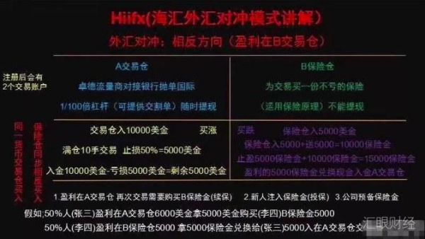 委托炒外汇安全吗？外汇平台如何套利