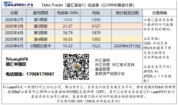 盛宝金融是正规公司吗？MetaTrader 4如何入金