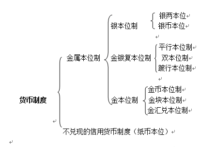 破行本位币是指？法国大选如何影响白银