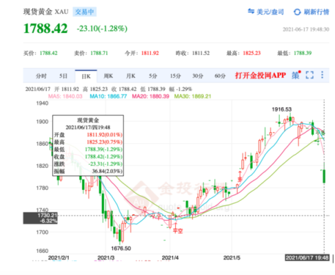什么是黄金美元交易？国际黄金如何交易系统