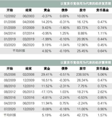 中国人民银行能炒黄金吗？黄金获利如何设置