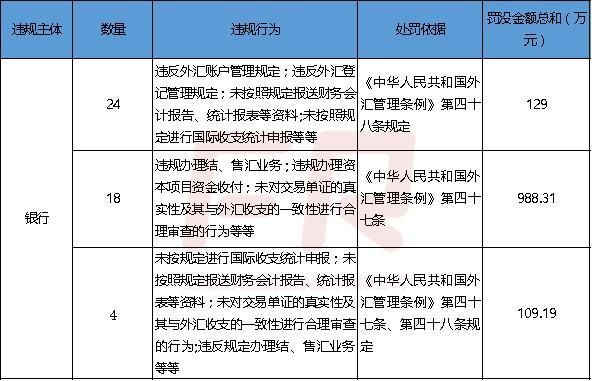 结售汇市场与和外汇买卖市场有什么区别？结售汇如何赚钱