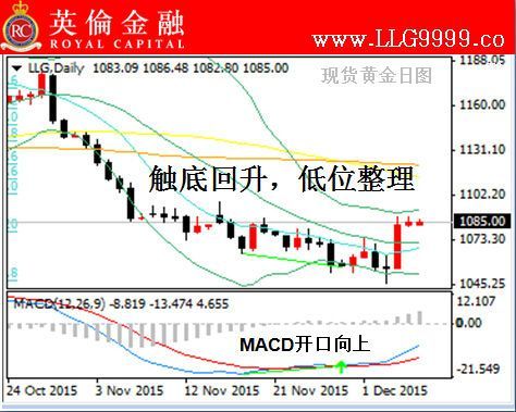 如何在外国交易所进行外汇交易？伦敦金如何做空单